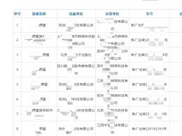 轉(zhuǎn)讓一個摜蛋游戲版號、證件齊全、摜蛋游戲版號轉(zhuǎn)讓